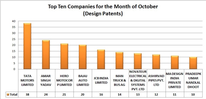 design patent graph